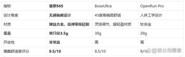 机!塞那S6SvsBoseUl凯发一触即发千元体验塞那宝藏耳(图3)