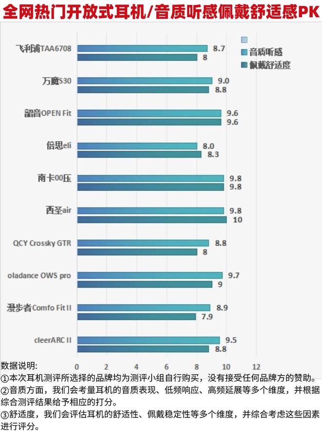 机平价推荐五大爆款分析测评k8凯发国际不入耳的蓝牙耳(图2)